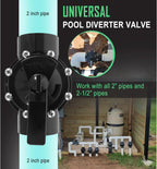 For Jandy 4716 2-Port 2 to 2-1/2-Inch Positive Seal NeverLube Valve Never Lube