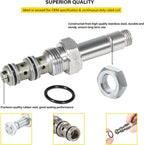 SV08-30-0-N-00 Spool Valve 3-Way 4 GPM Solenoid Hydraulic Cartridge Valve