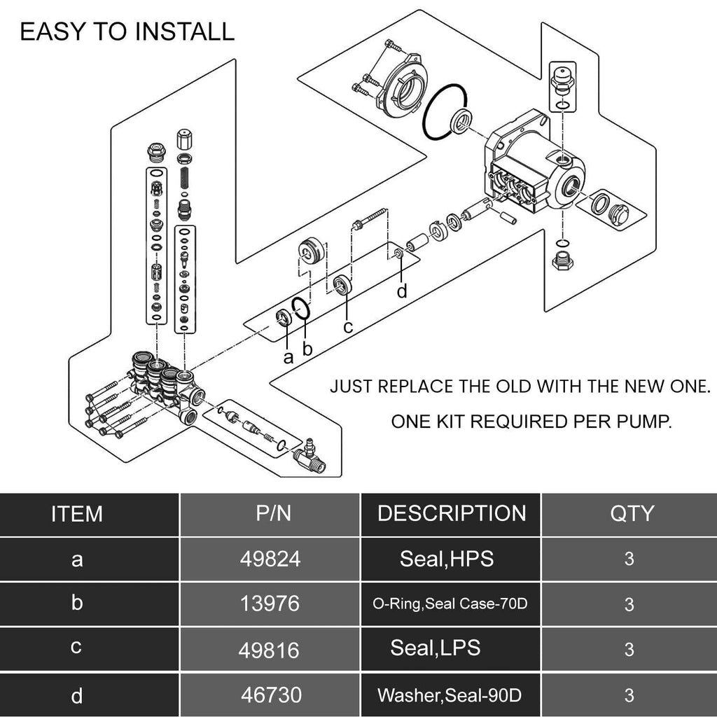 76975 Cat Pump Seal Kit for for 4DNX Pumps Model Replace 4DNX25GSI 4DNX27GSI