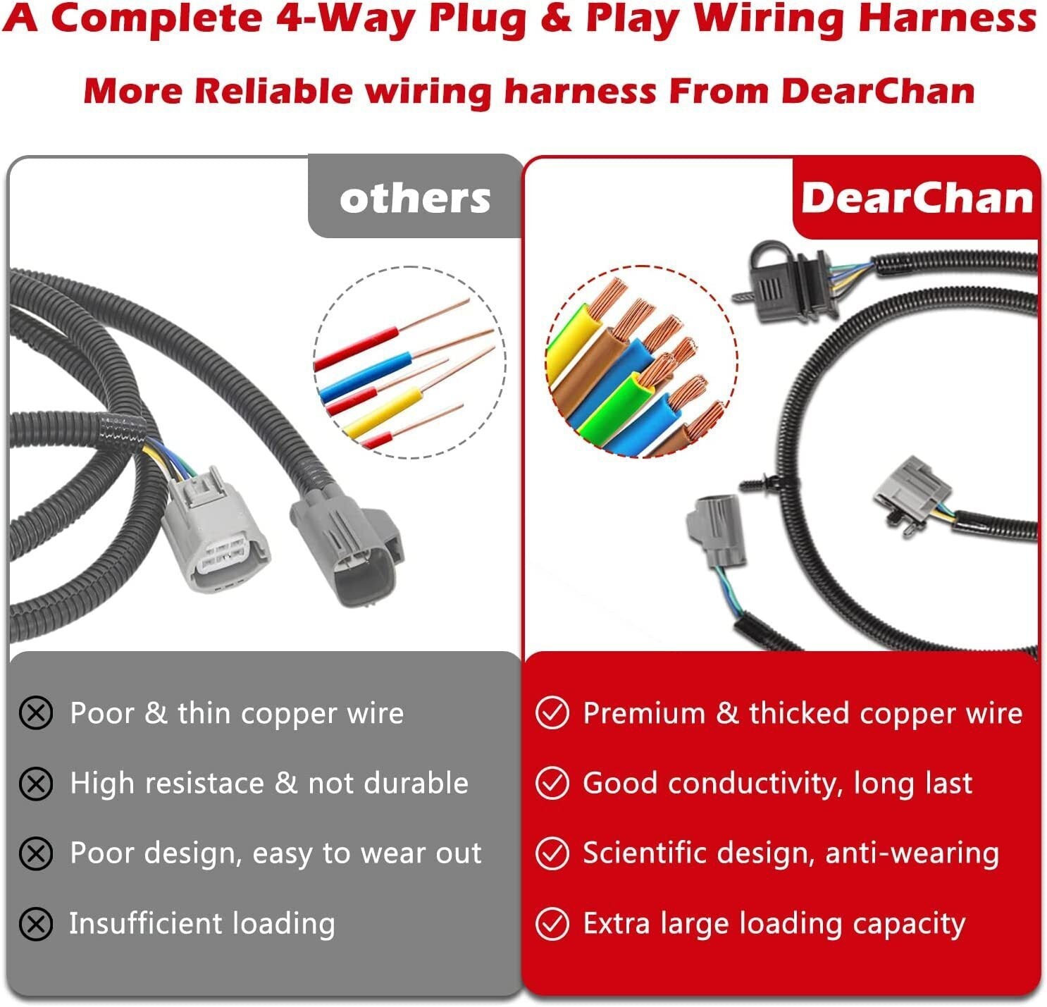 70.5" 4-Way Tow Hitch Wiring Harness For 07-18 Jeep Wrangler JK Trailer 17275.01