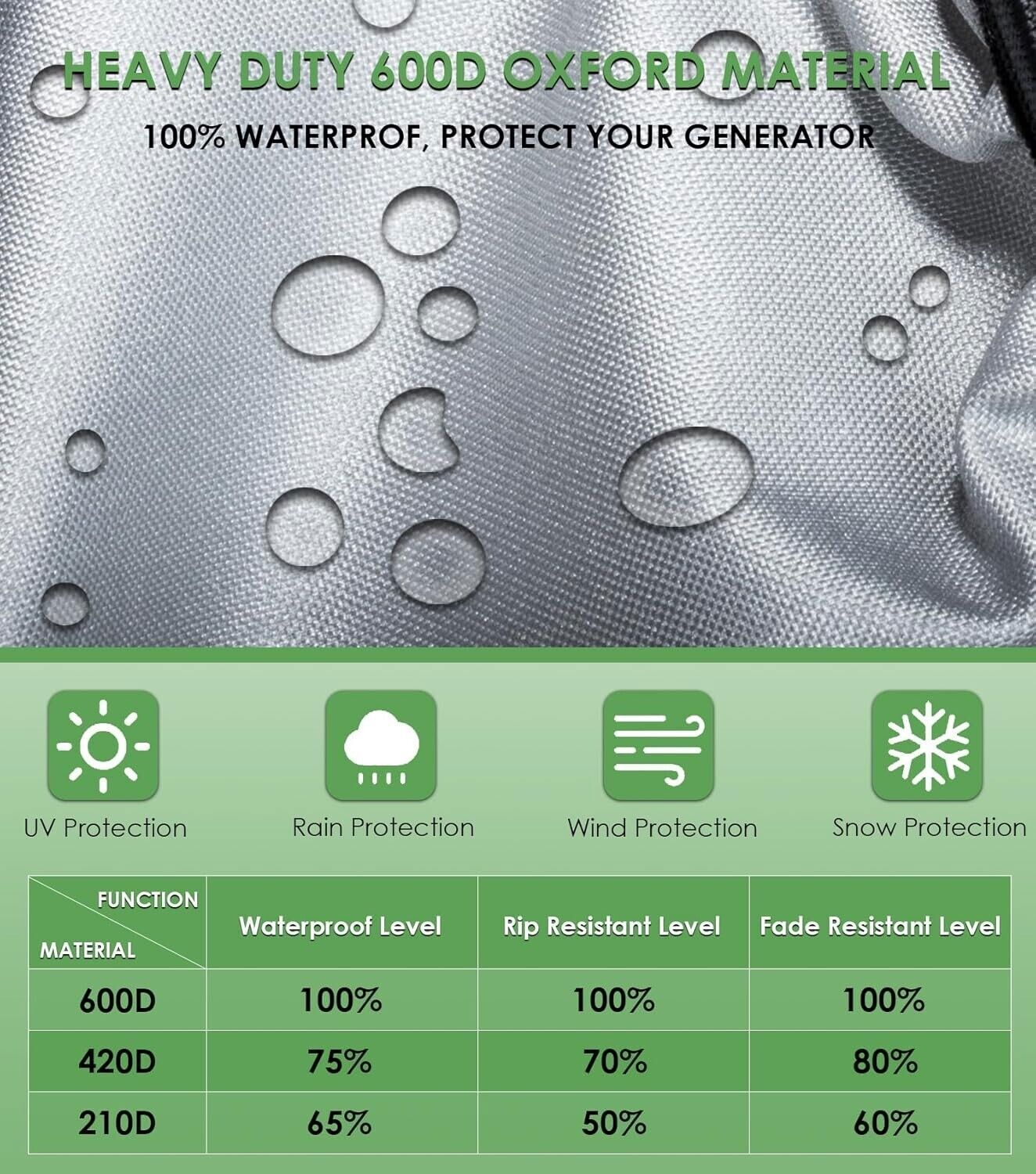 Generator Cover Waterproof for Honda EU3000is & Predator 3500