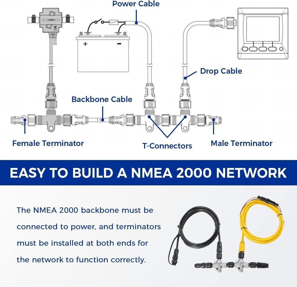for Garmin NMEA 2000 (N2K) Basic Marine Complete Starter Kit 010-11442-00
