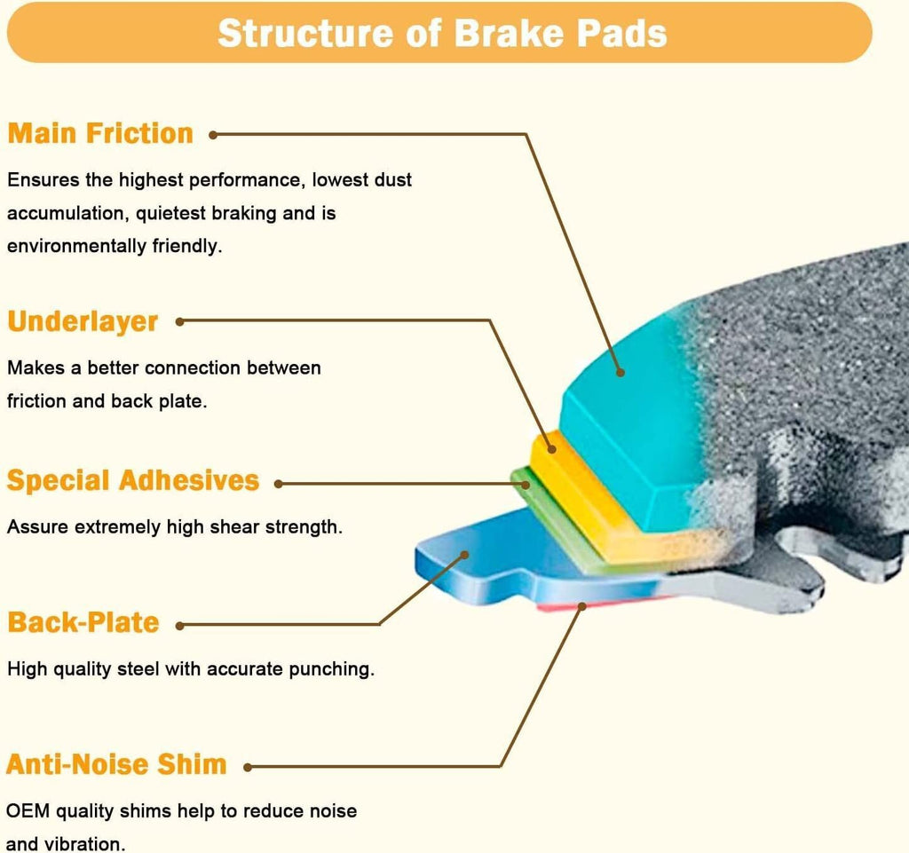 Front & Rear Brake Pads For 2016-2021 Can Am Defender HD7 HD8 800 HD10 1000 XT
