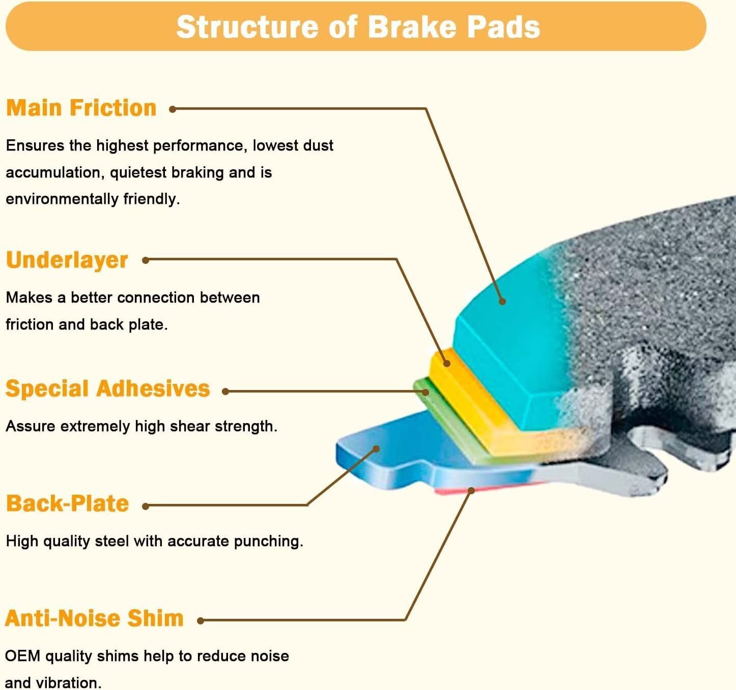 Front & Rear Brake Pads For 2016-2021 Can Am Defender HD7 HD8 800 HD10 1000 XT