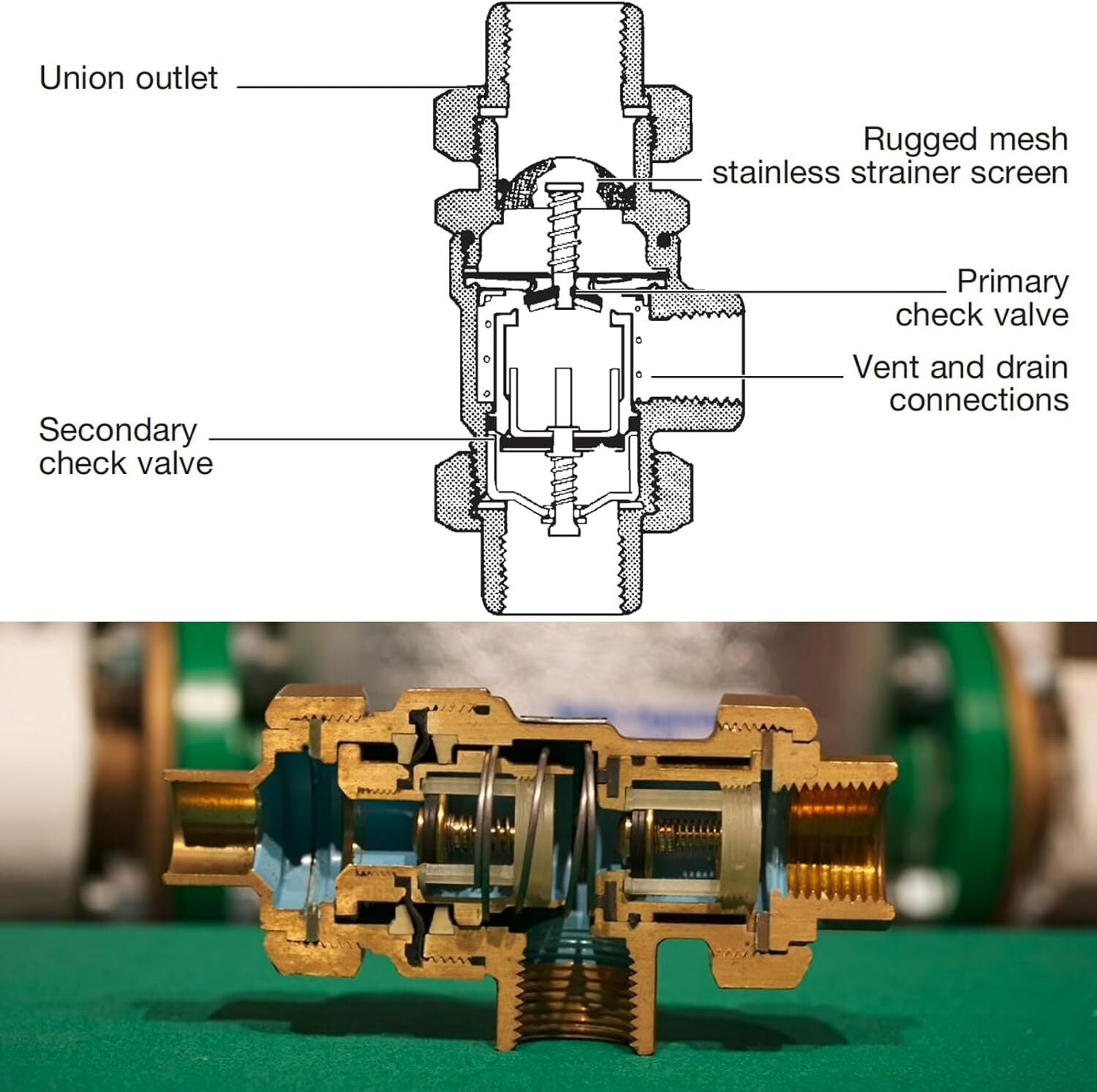 For Watts 9D-M2 3/4 Inch Backflow Preventer Dual Check Valve 0061888