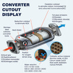 Catalytic Converter For Acura Integra 1.8L 1996-2001 Direct Fit with Gaskets