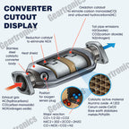Catalytic Converter Fit For Acura Integra 1.8L 1996 1997 1998 1999 2000 2001
