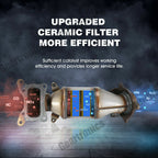 For 2008-12 Honda Accord 2.4L 4CYL Manifold Catalytic Converter Direct-Fit NEW