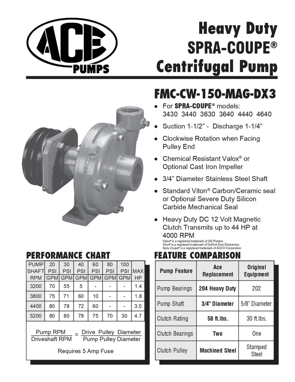 Ace Magnetic Driven Centrifugal Pump 1.50" Suction x 1.25" Discharge