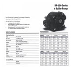 ACE Pump Repair Kit for RP-600C 6-Roller Pumps Contains Seals, Rollers & O'Rings