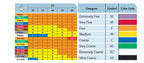 Pack of 6 - TeeJet 110° Flat Fan Stainless Steel Spray Tip 0.5 GPM @ 40 PSI