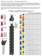 Greenleaf Low Pressure Air Mix Venturi Gray Spray Tip Nozzle 110° AM11006