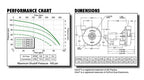 Ace Hydraulic Driven Centrifugal Pump 1.25" Suction x 1" Discharge USA Made