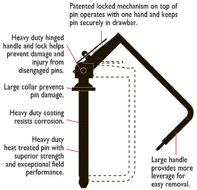 Lock-ease Hitch Pin 1-1/2" x 8" HD Heat Treated w/ Locking Handle USA 80210