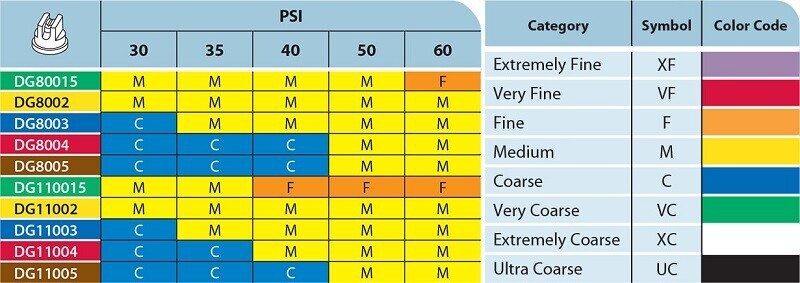 TeeJet Drift Guard Flat Spray Tip Blue 80° Polymer w/ SS Insert DG8003-VS
