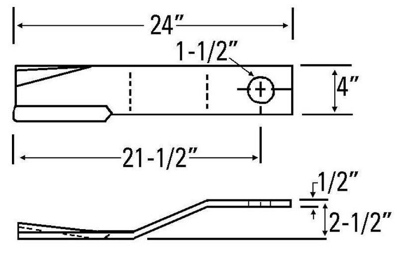 2 of Rotary Cutter Blade 24" x 4.5" x 0.5" w/ 1.5" Hole CW USA MADE 78494BH