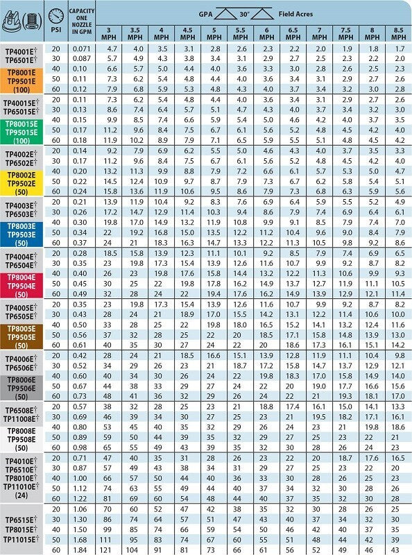 TeeJet Even Flat Spray Tip Brown 80° Polymer w/ SS Insert 0.50 GPM @ 40 PSI
