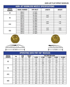 Boomless Spray Nozzle 1/2" FPT 5 Orifice (90° & 180° Caps) 2.0 GPM @ 40 PSI