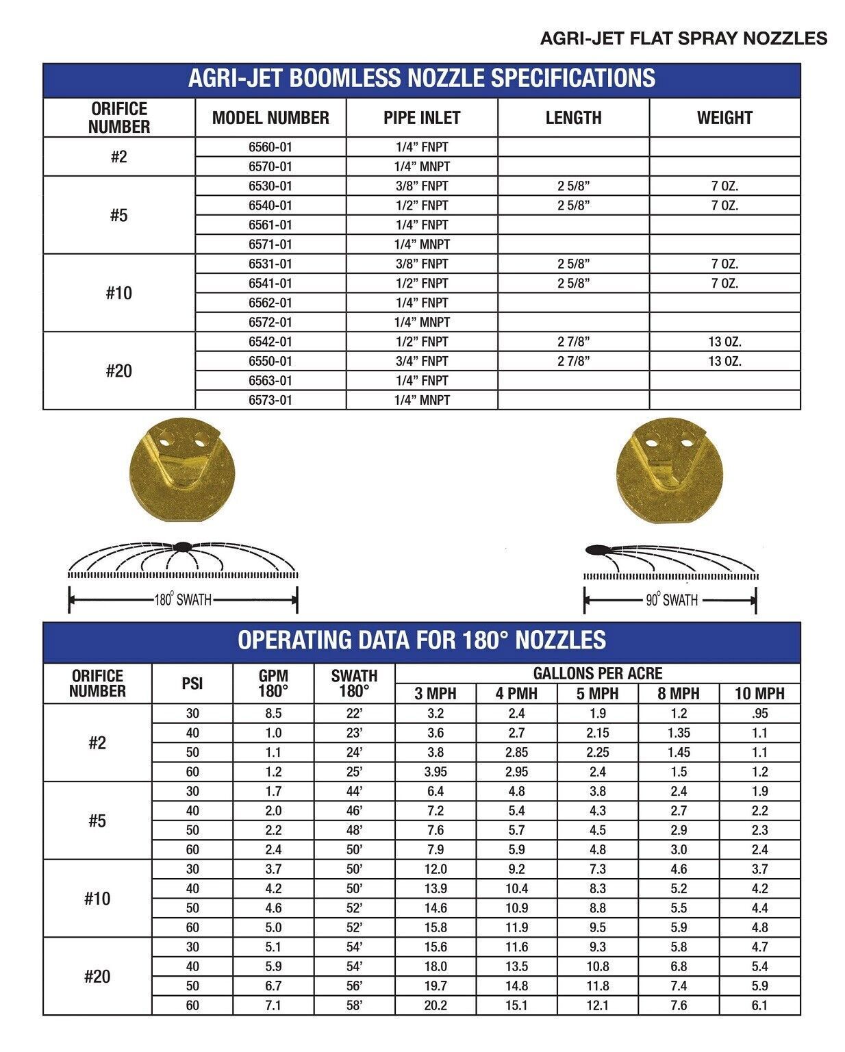 Boomless Spray Nozzle 1/2" FPT 5 Orifice (90° & 180° Caps) 2.0 GPM @ 40 PSI