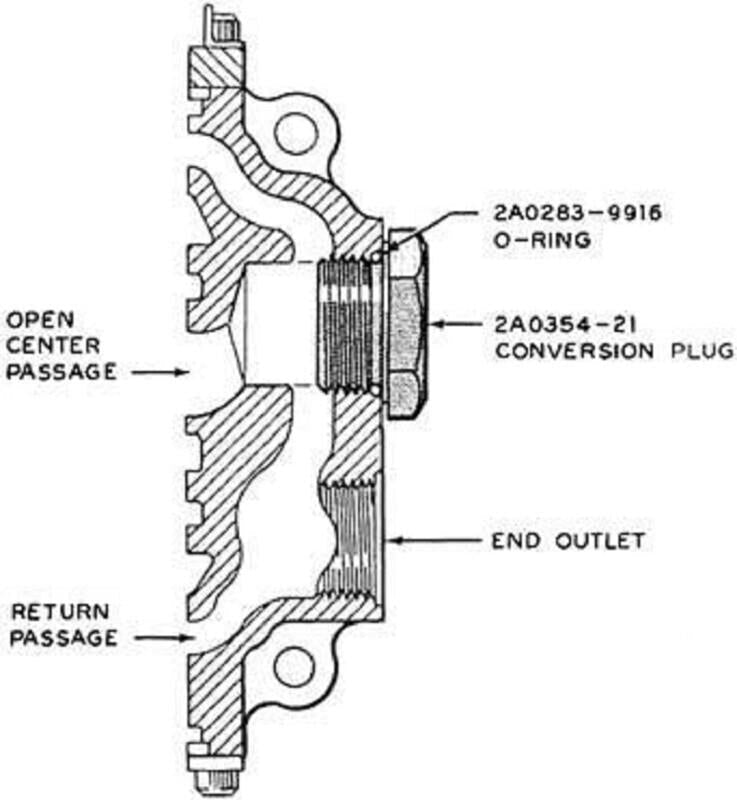 Cross Closed Center 3/4" ORB Power Conversion Kit For DV Series Loader Valves