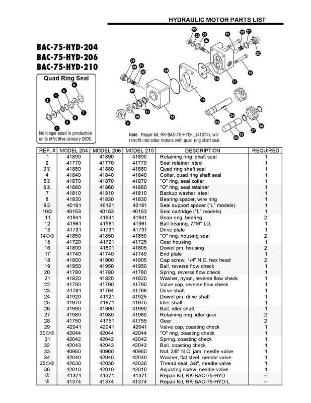 Ace Hydraulic Motor For Open & Closed Center Systems w/ Integral Needle Valve
