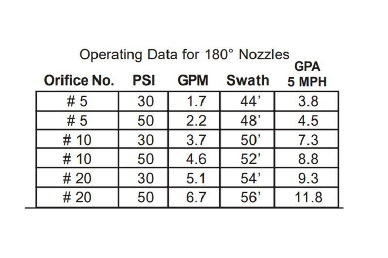 Boomless Spray Nozzle 3/4" 20 Orifice (90° & 180° Caps) 5.9 GPM @ 40 PSI 6550-1