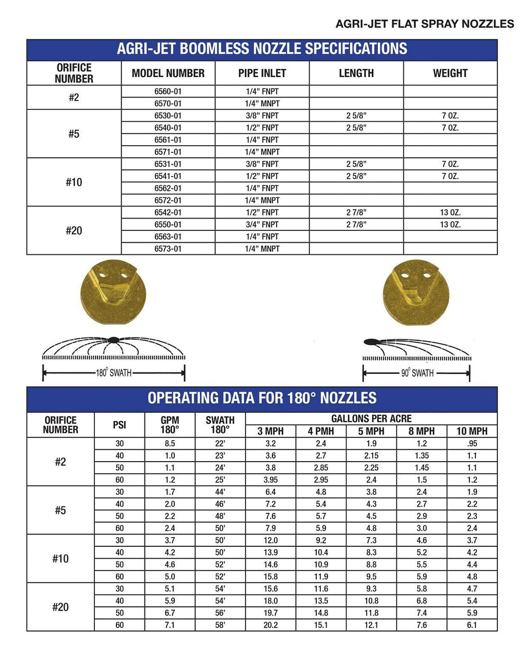 Boomless Spray Nozzle 3/4" 20 Orifice (90° & 180° Caps) 5.9 GPM @ 40 PSI 6550-1