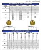 Boomless Spray Nozzle 3/4" 20 Orifice (90° & 180° Caps) 5.9 GPM @ 40 PSI 6550-1