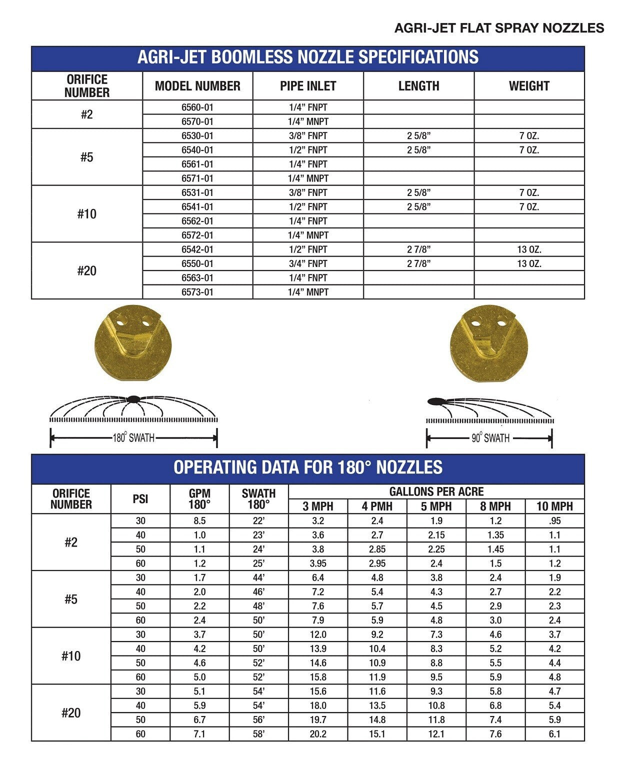Boomless Spray Nozzle 3/4" 20 Orifice (90° & 180° Caps) 5.9 GPM @ 40 PSI 6550-1