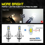Super bright LED headlight bulbs for Can-Am Outlander L MAX 570 2016 710000871 2PCS
