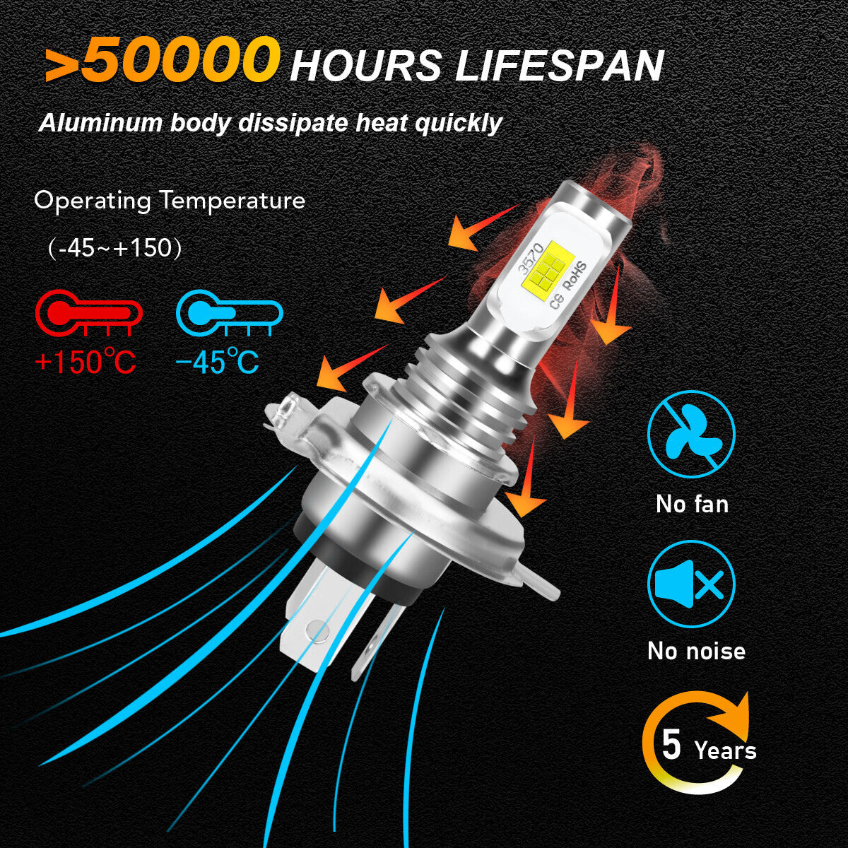 710000871 LED Headlight Bulb Pair for 2016 Can-Am Outlander L MAX 570