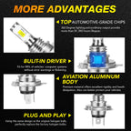 Super bright LED headlight bulbs for Can-Am Outlander L MAX 570 2016 710000871 2PCS