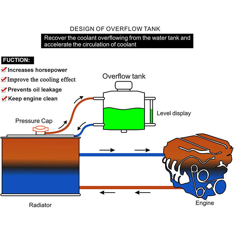 Engine Coolant Overflow Tank 1L Aluminum Radiator Expansion Tank Sliver