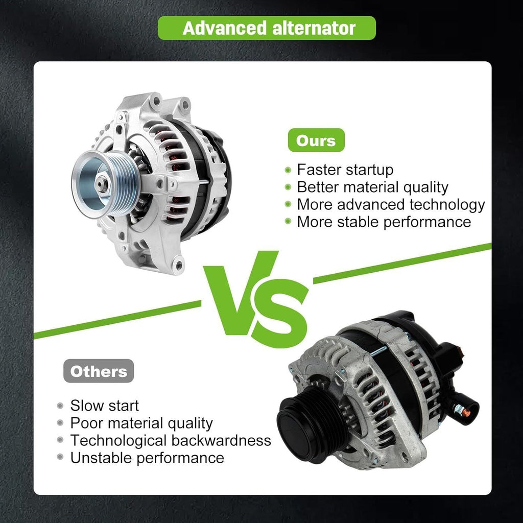 Alternator For Honda Civic CR-V Element 2006-2011 ACURA CSX TSX 2.4L 13980