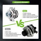 Alternator For Honda Civic CR-V Element 2006-2011 ACURA CSX TSX 2.4L 13980