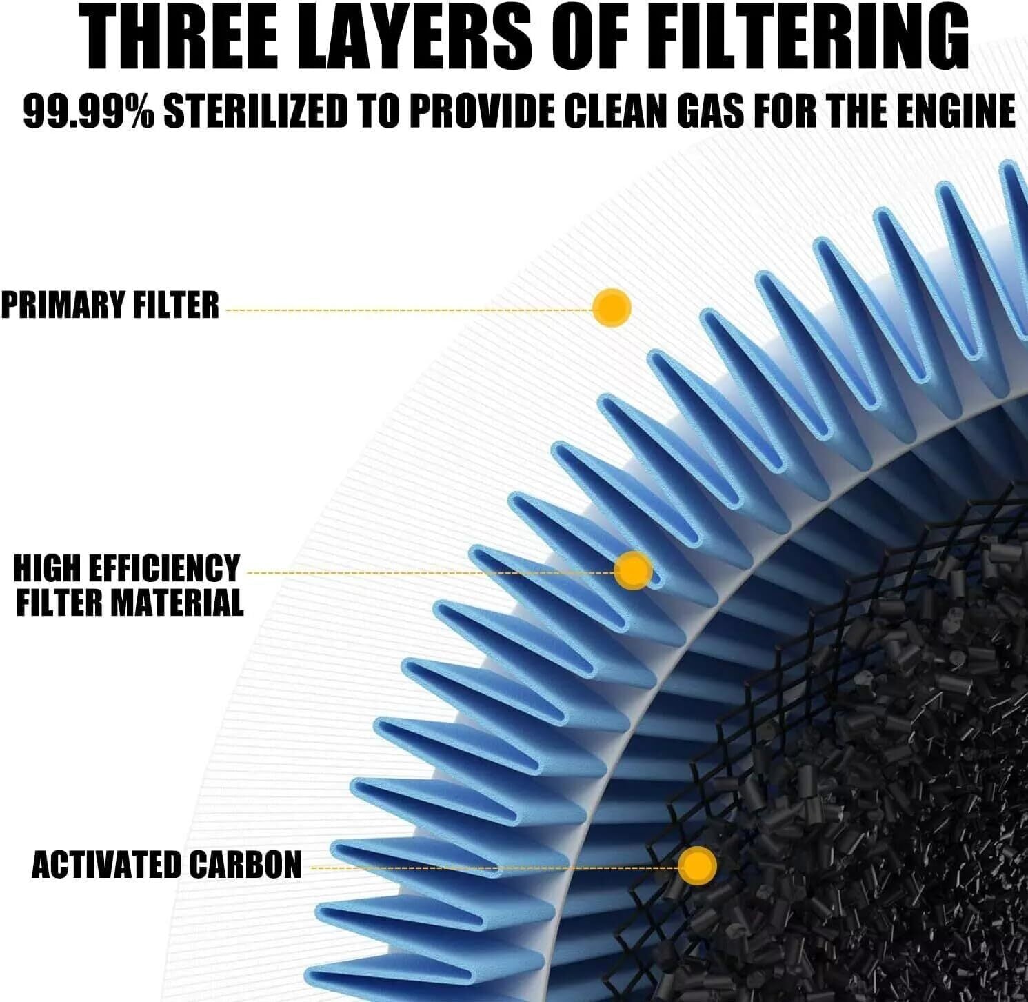 4 P621725 Engine Air Filter Fit For KENWORTH T680 ,PETERBILT 567 579 P637453 US