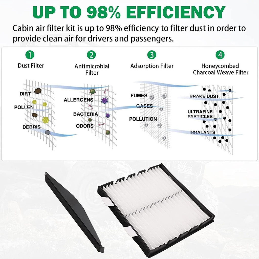 Cabin Air Filter Retrofit Kit 22759208 for 2007-2014 GM Trucks SUVs