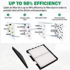 Cabin Air Filter Retrofit Kit 22759208 for 2007-2014 GM Trucks SUVs