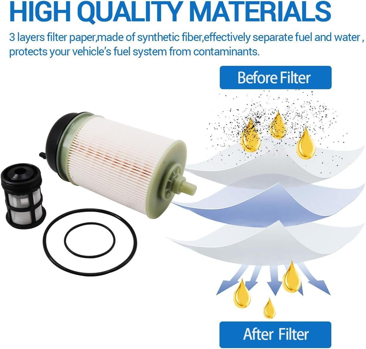 6X Fuel Filter PF9908 For Detroit Diesel DD13 DD16 DD15 Freightliner A4700903151