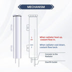 2" X 15" Polished Stainless Steel 24 OZ Radiator Coolant Over Flow Tank Can Part