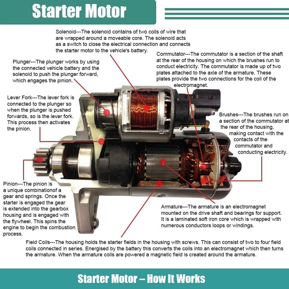 10910N Starter for 2014-2016 Chevrolet Silverado GMC Sierra 1500 4.3L 5.3L 6.2L