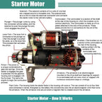 10910N Starter for 2014-2016 Chevrolet Silverado GMC Sierra 1500 4.3L 5.3L 6.2L