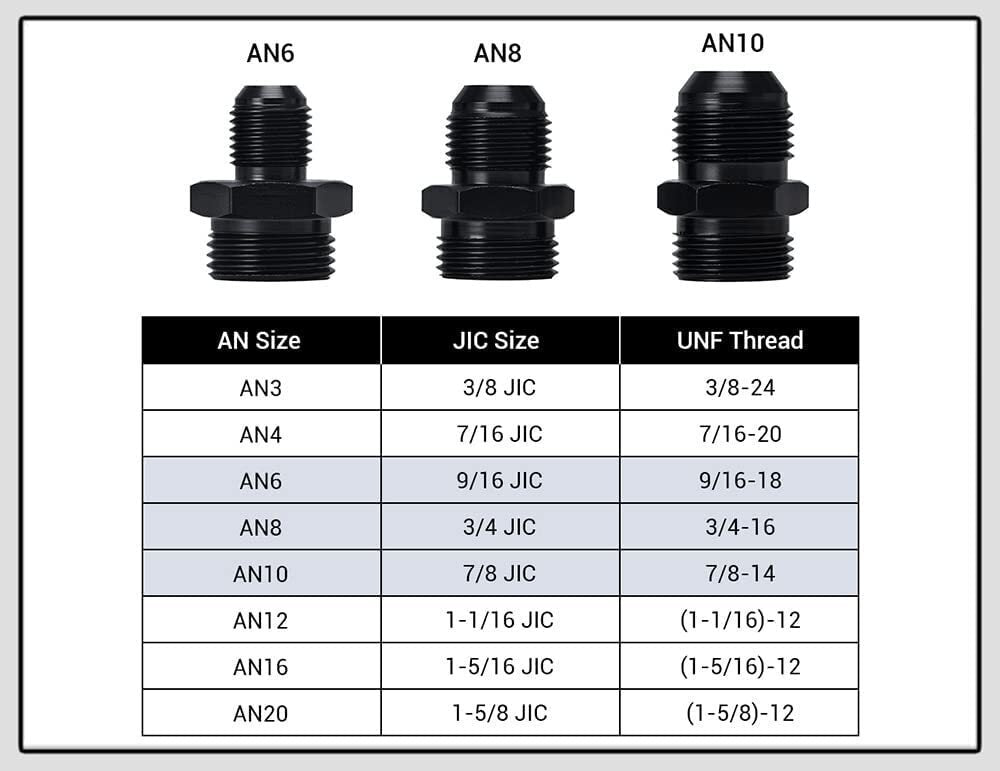 100 Micron Fuel Filter Inline 6AN 8AN Universal High Flow Billet Aluminium Black