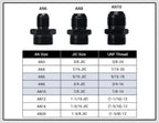 100 Micron Fuel Filter Inline 6AN 8AN Universal High Flow Billet Aluminium Black