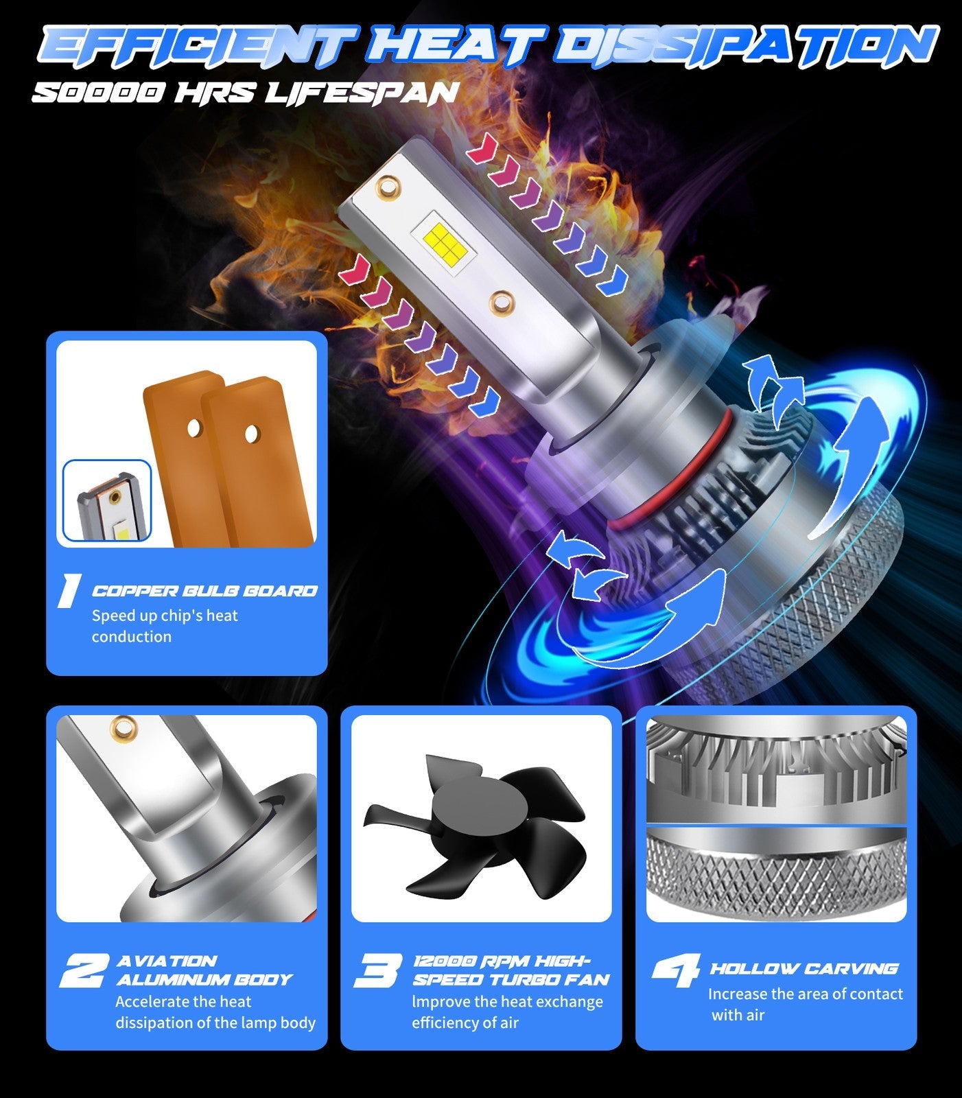 9005 LED Headlight Bulbs Kit 6500K 20000LM High Low Beam 2PCS Super Bright