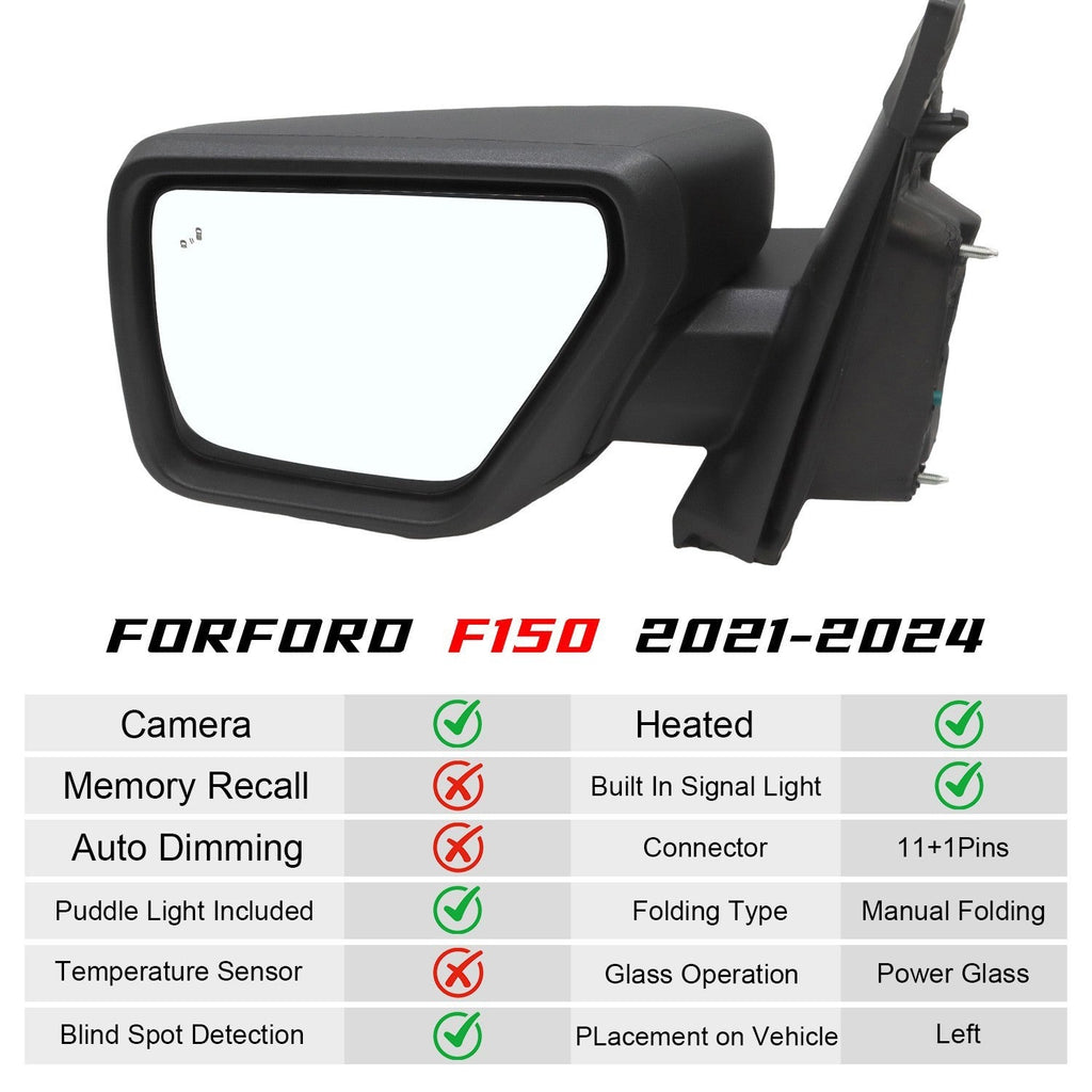 Ford F150 2021-2023 Left Driver Side Turn Signal Door Mirror Camera
