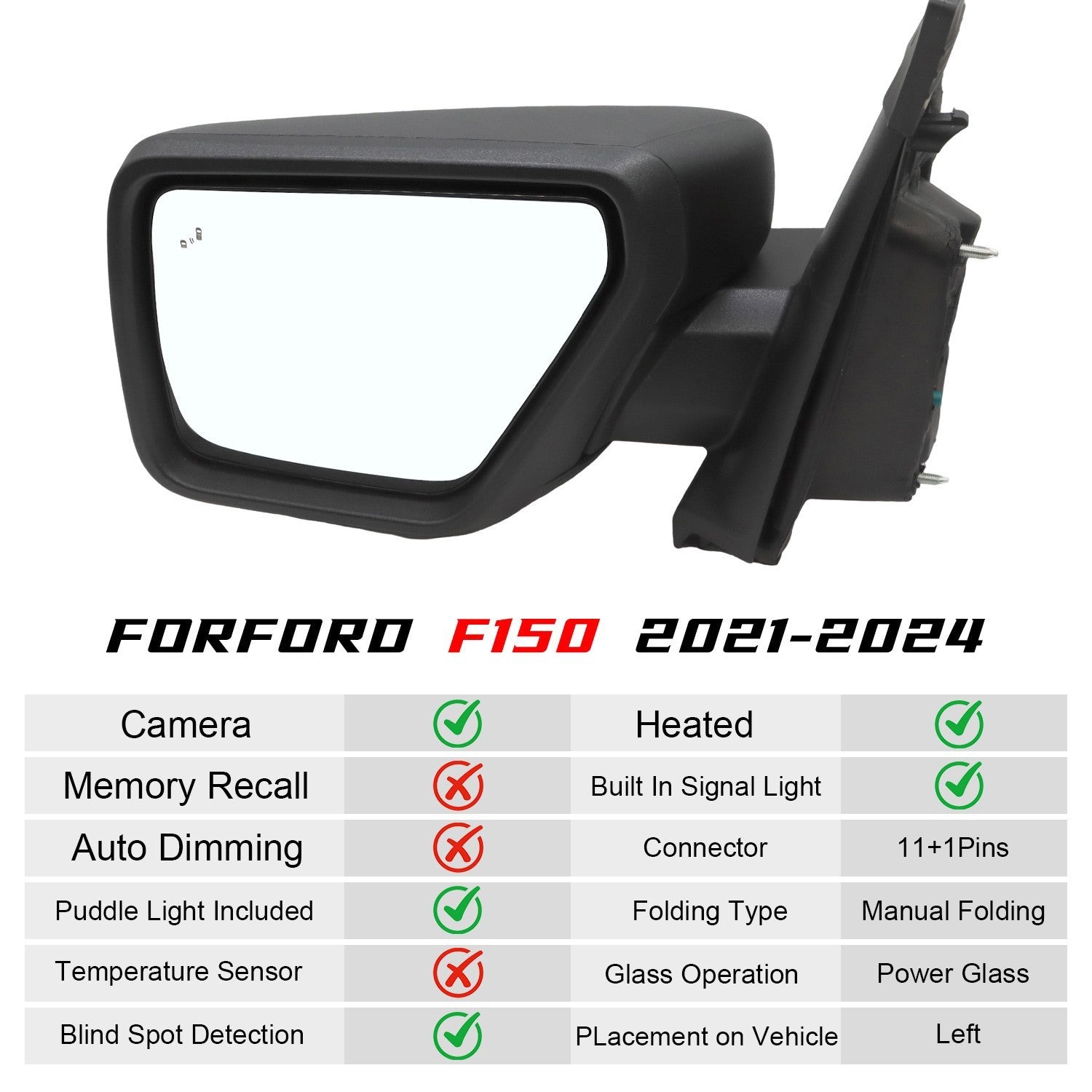 Ford F150 2021-2023 Left Driver Side Turn Signal Door Mirror Camera