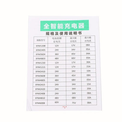 24V Floor Scrubber Pallet Jack Battery Charger with SB120 120A RED Connector