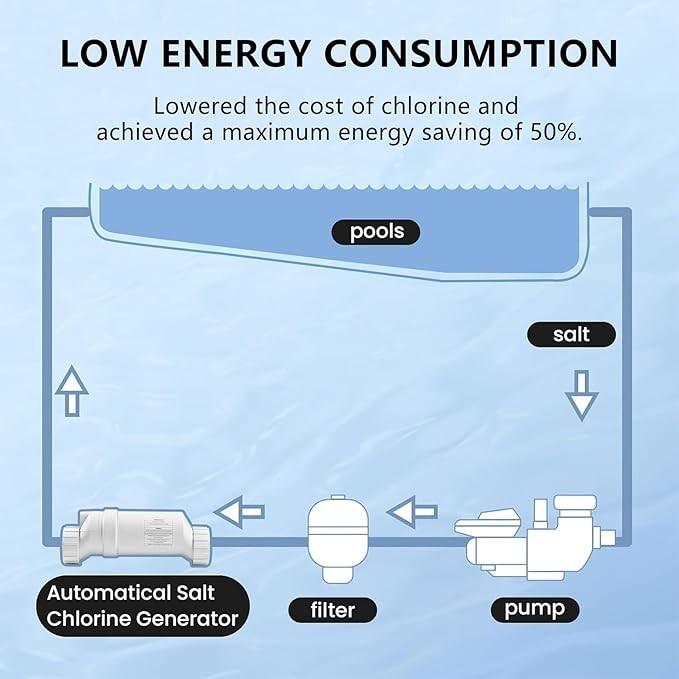 For Hayward 25,000 Swimming Pool Salting Chlorine Generator W3T-CELL-9 Gallons