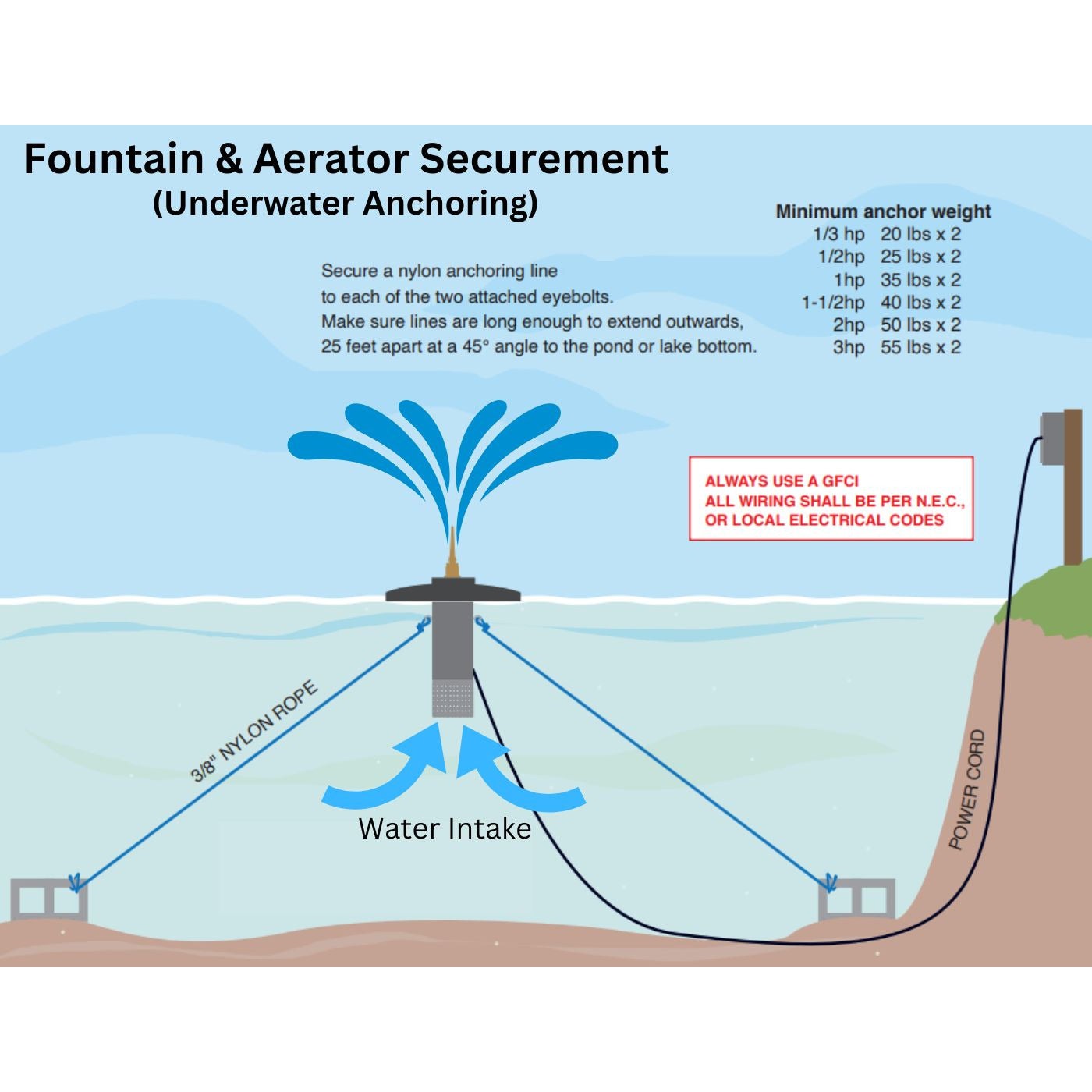 Scott Aerator: Amherst Display Fountain for Small, Medium, Large, and Commercial Ponds